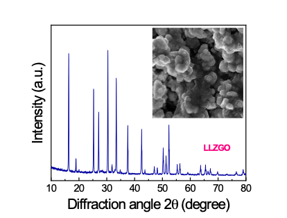 LLZGO XRD Image